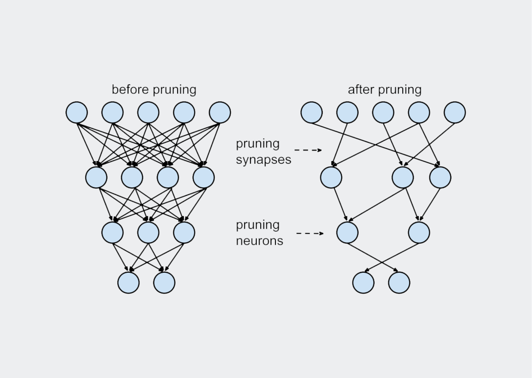 Paper Review: Rethinking the Value of Network Pruning (2)