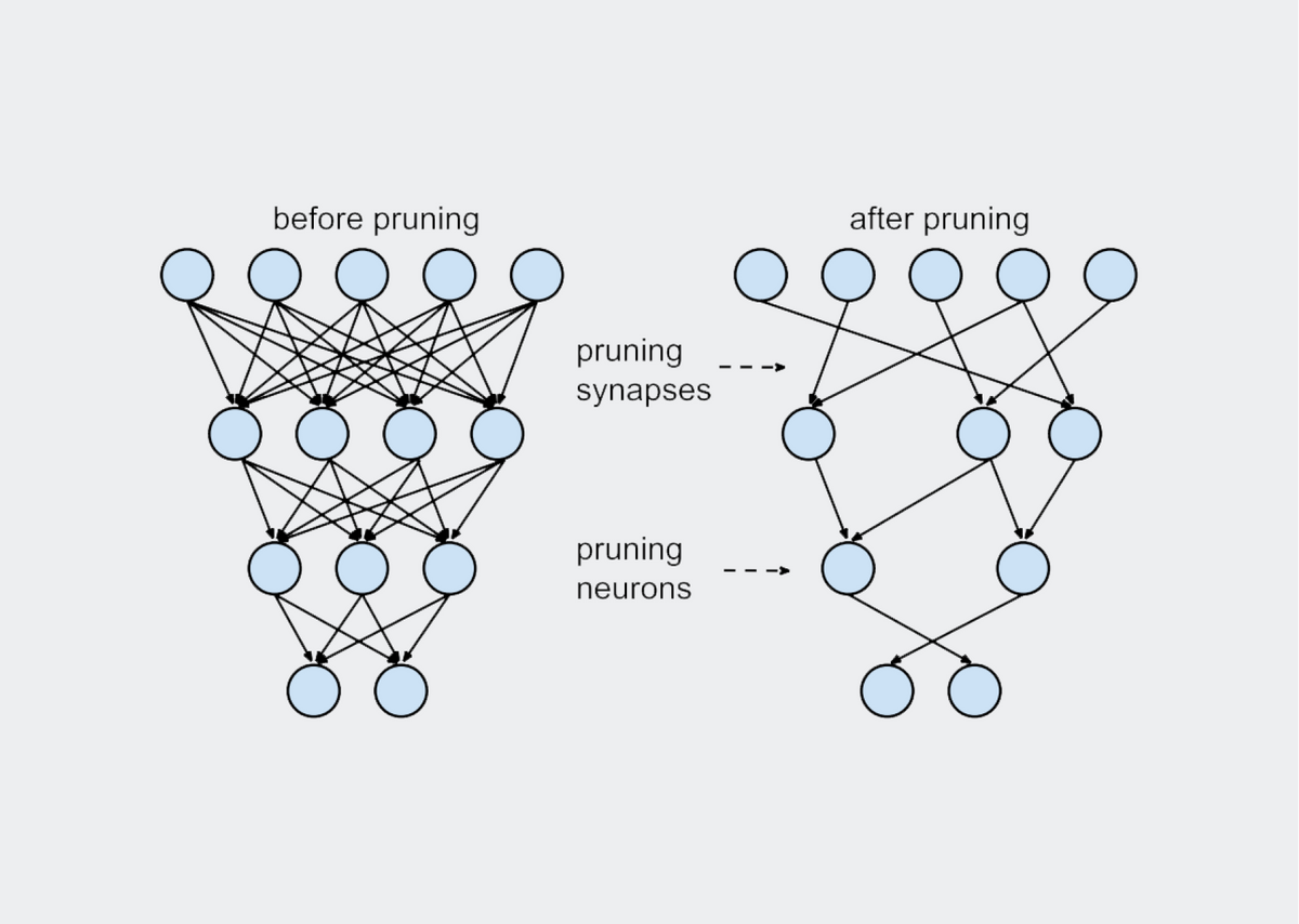 Paper Review: Rethinking the Value of Network Pruning (2)