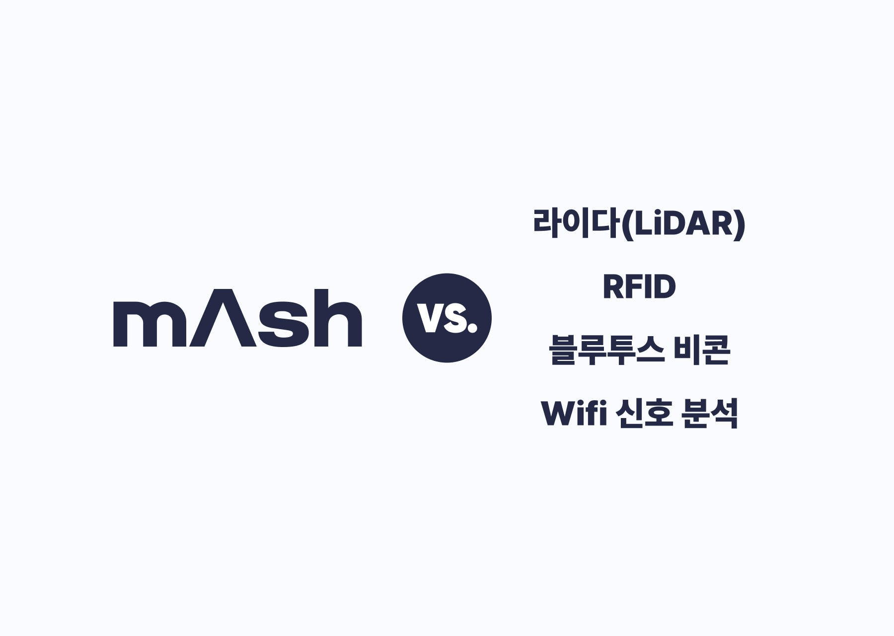 매쉬 vs. 매장 트래픽 분석 솔루션 4종 비교(LiDAR, RFID, 블루투스, Wifi)